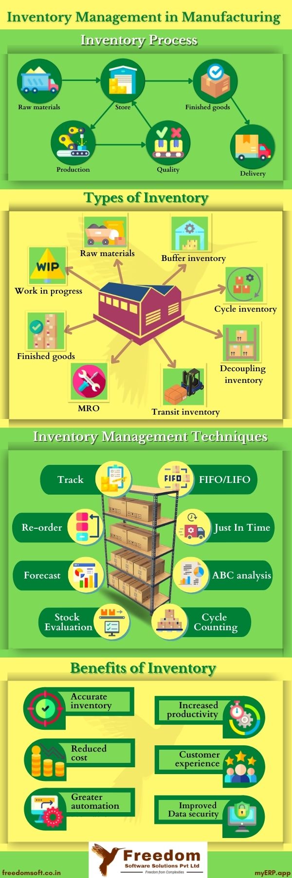 manufacturing inventory