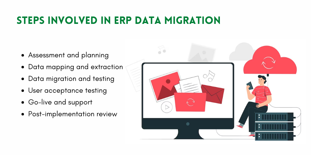 All about Data Migration in ERP